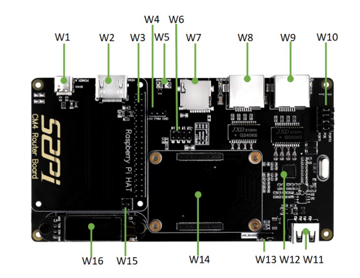 Seeed Studio Raspberry Pi Router Board for CM4 Module